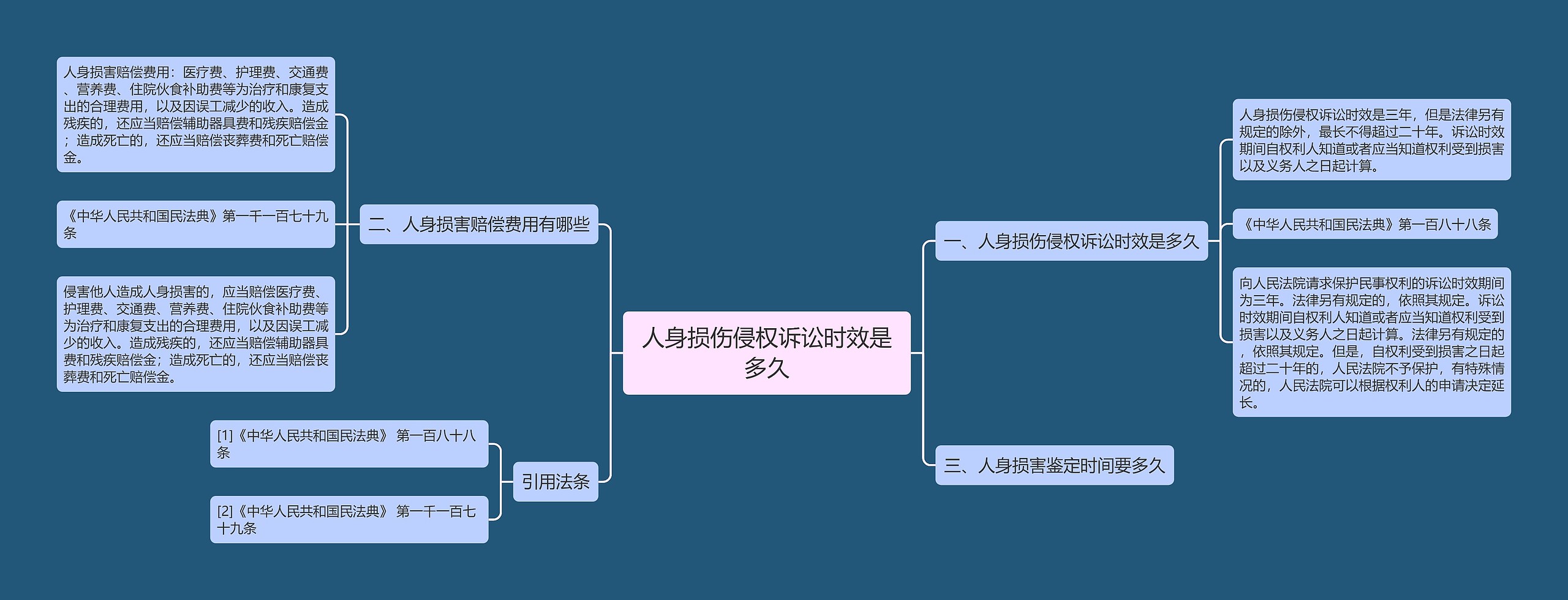 人身损伤侵权诉讼时效是多久思维导图