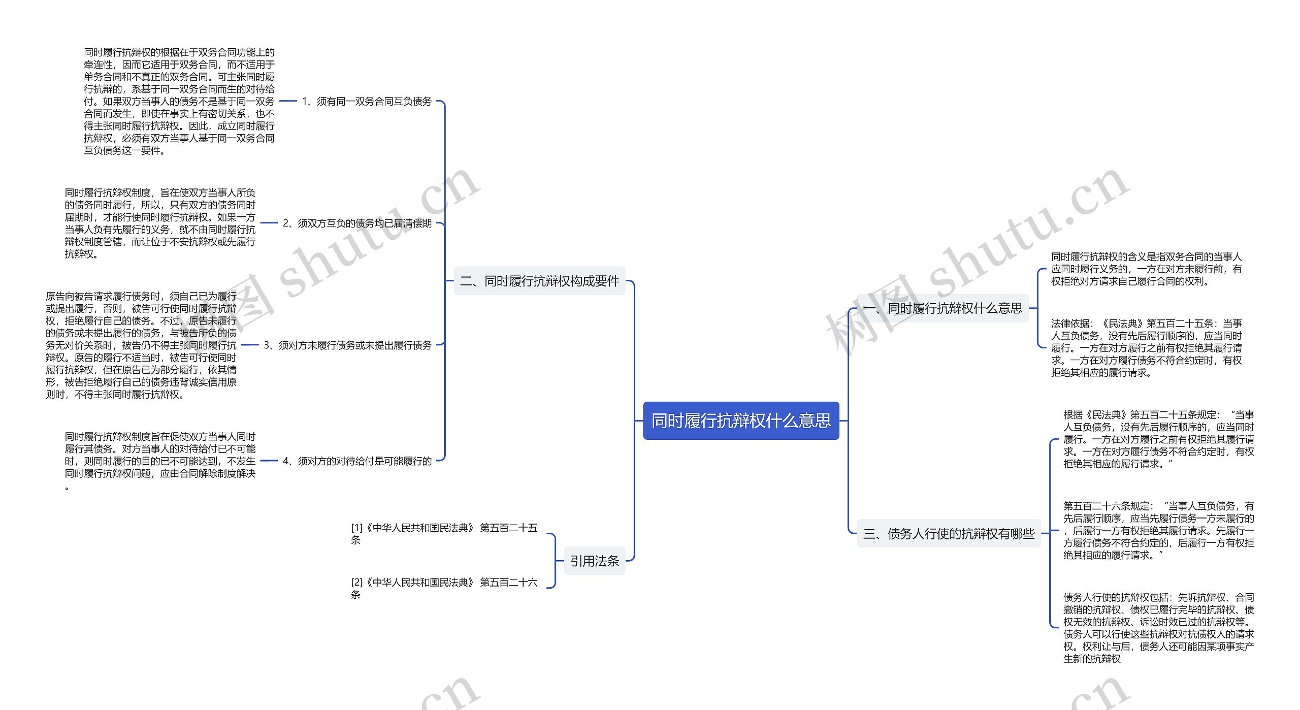 同时履行抗辩权什么意思思维导图