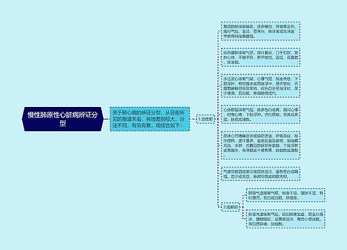 慢性肺原性心脏病辨证分型