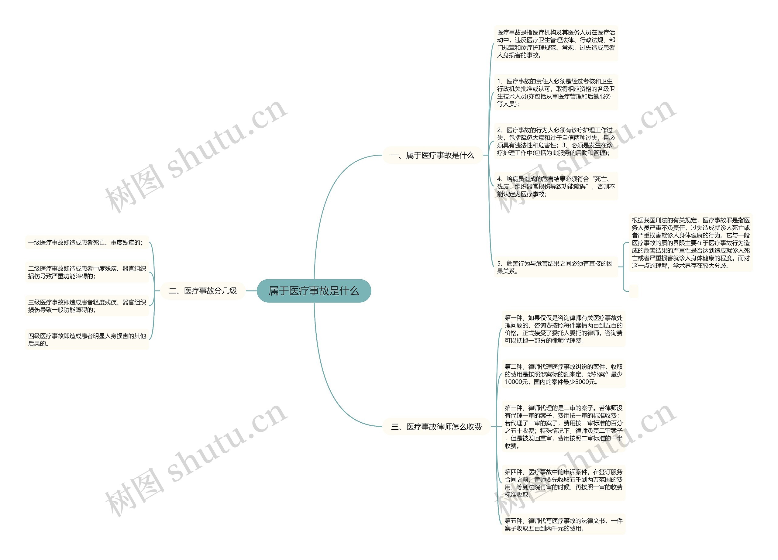 属于医疗事故是什么 属于医疗事故是什么