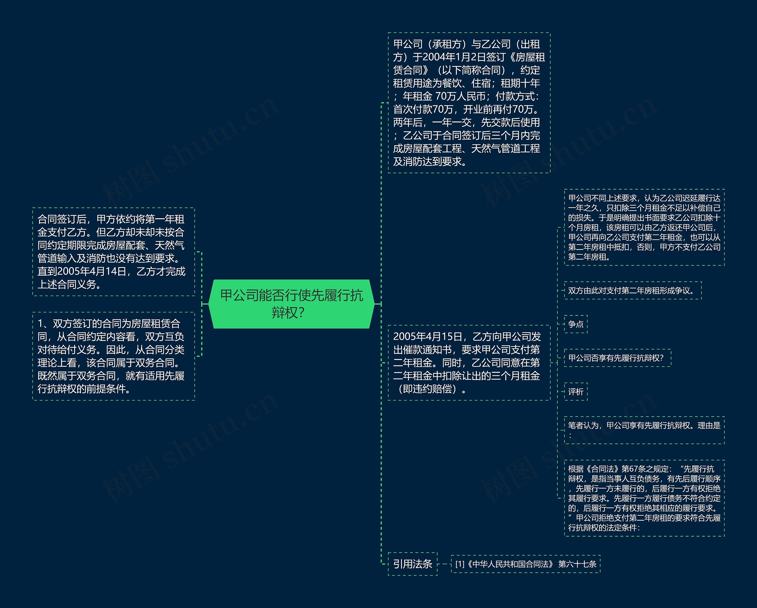 甲公司能否行使先履行抗辩权？思维导图