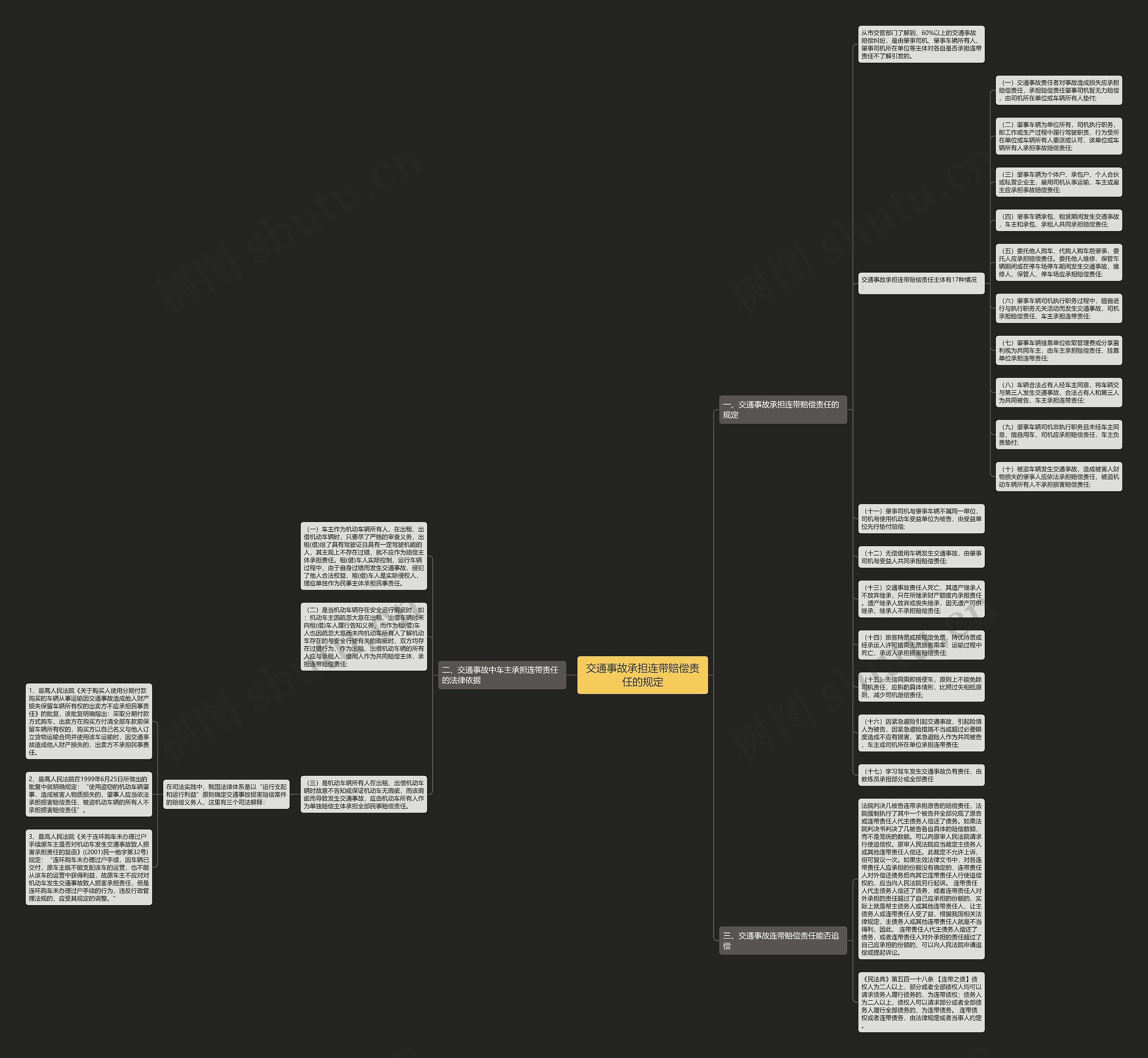 交通事故承担连带赔偿责任的规定思维导图