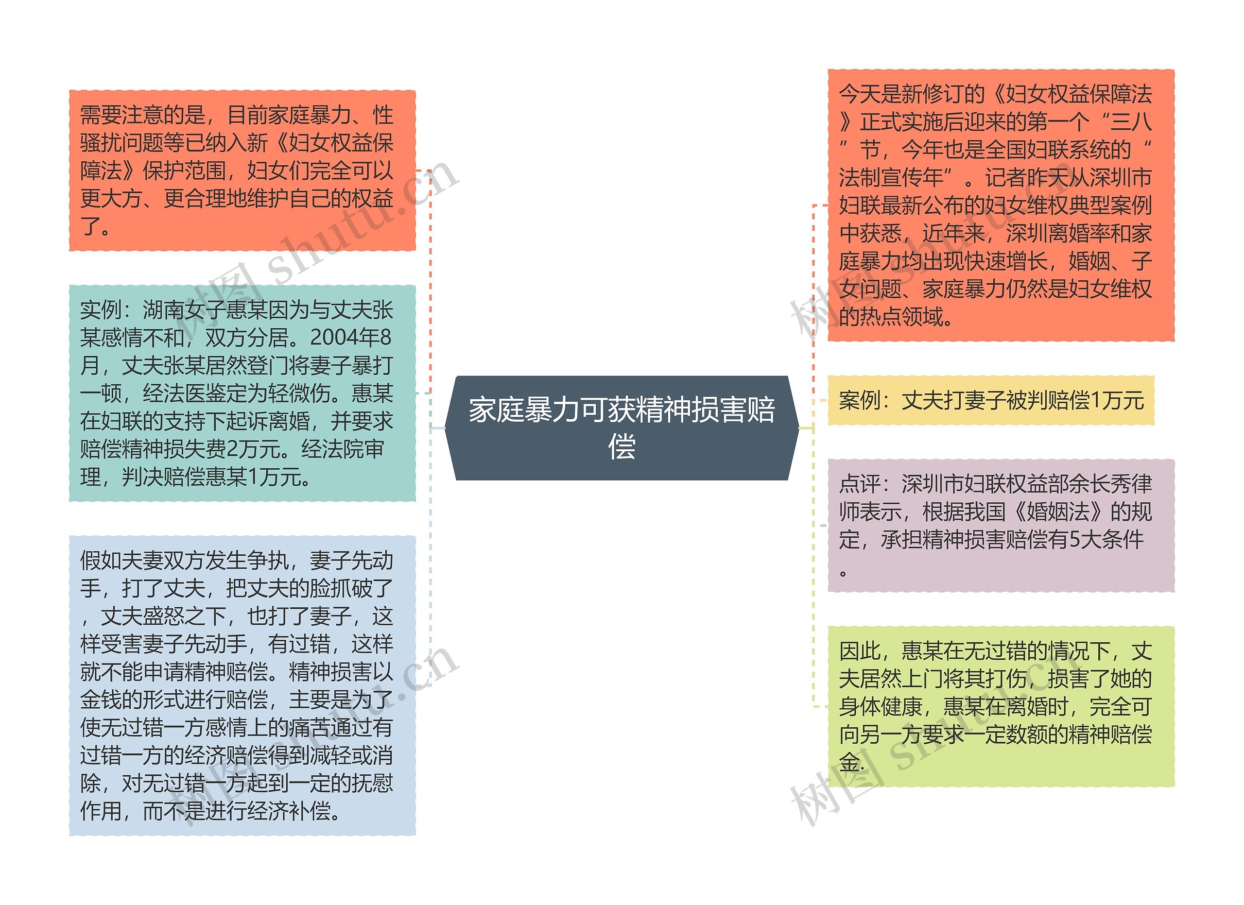 家庭暴力可获精神损害赔偿