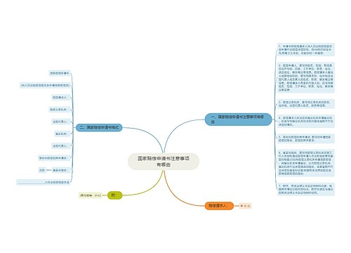 国家赔偿申请书注意事项有哪些