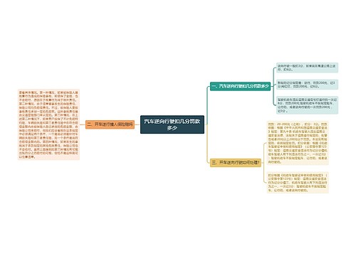 汽车逆向行驶扣几分罚款多少