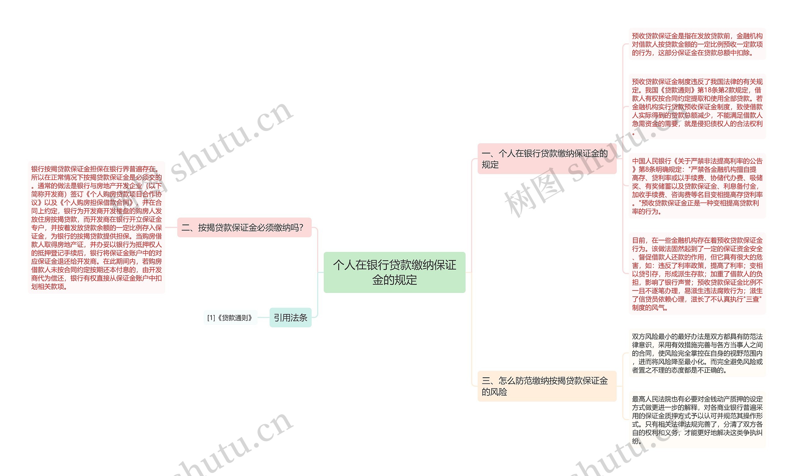 个人在银行贷款缴纳保证金的规定思维导图