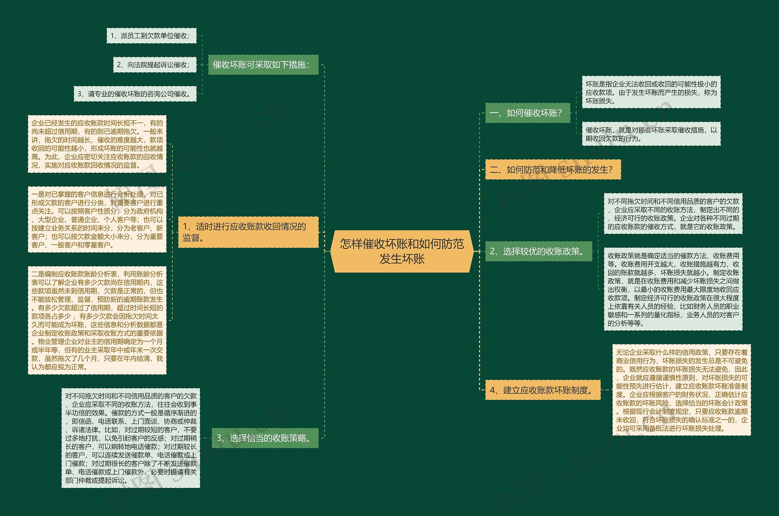 怎样催收坏账和如何防范发生坏账 怎样催收坏账和如何防范发生坏账