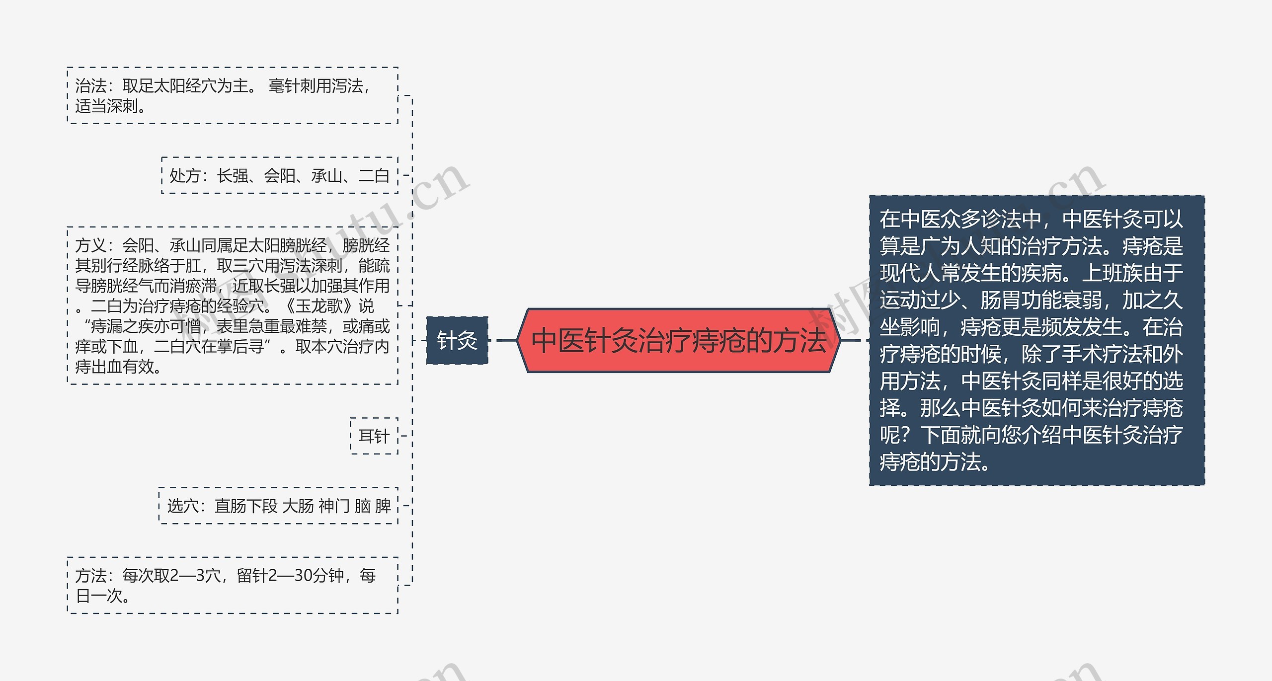 中医针灸治疗痔疮的方法 中医针灸治疗痔疮的方法