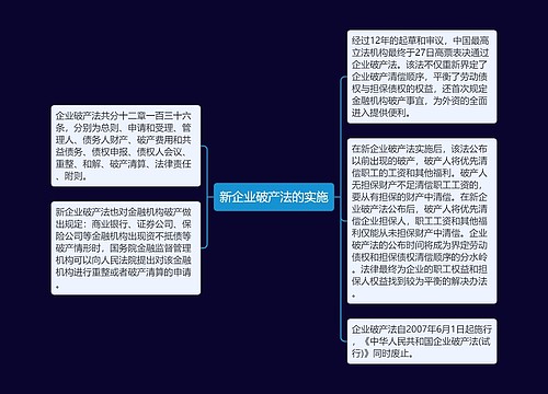 新企业破产法的实施