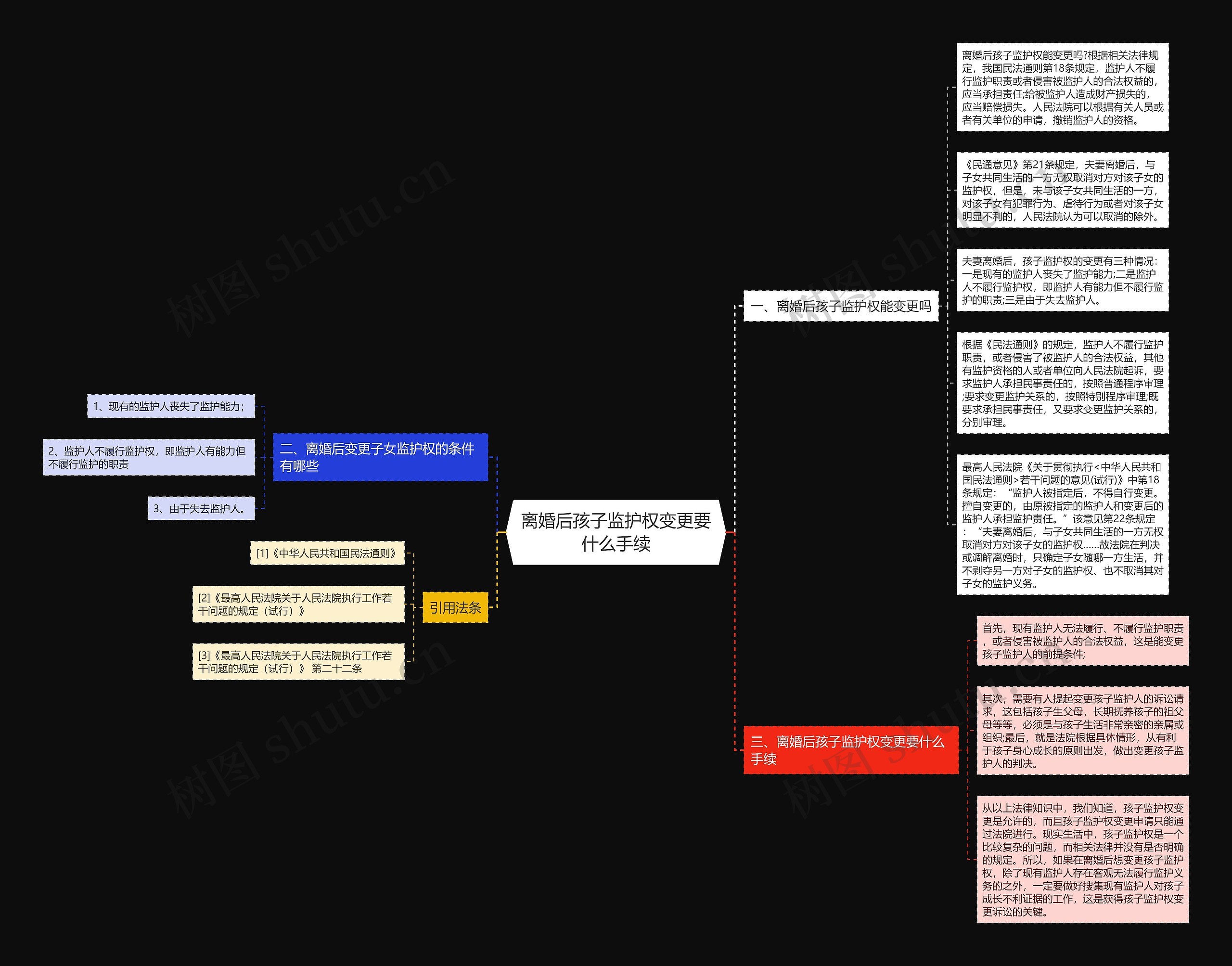 离婚后孩子监护权变更要什么手续思维导图