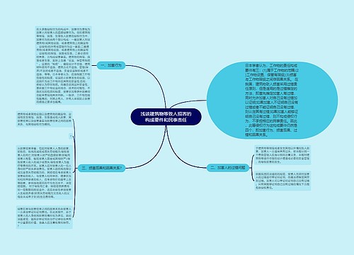 浅谈建筑物等致人损害的构成要件和民事责任