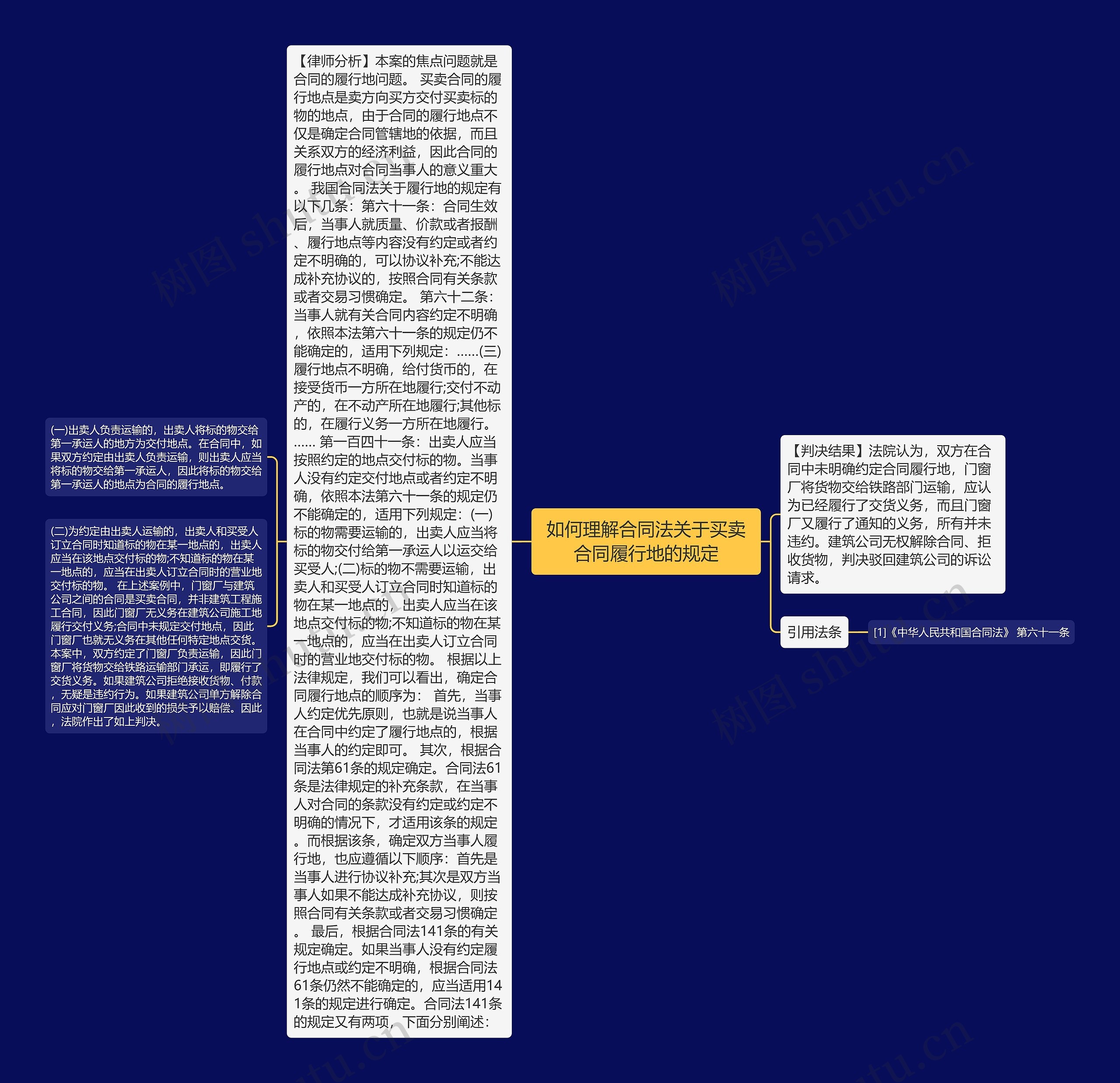 如何理解合同法关于买卖合同履行地的规定 如何理解合同法关于买卖合同履行地的规定