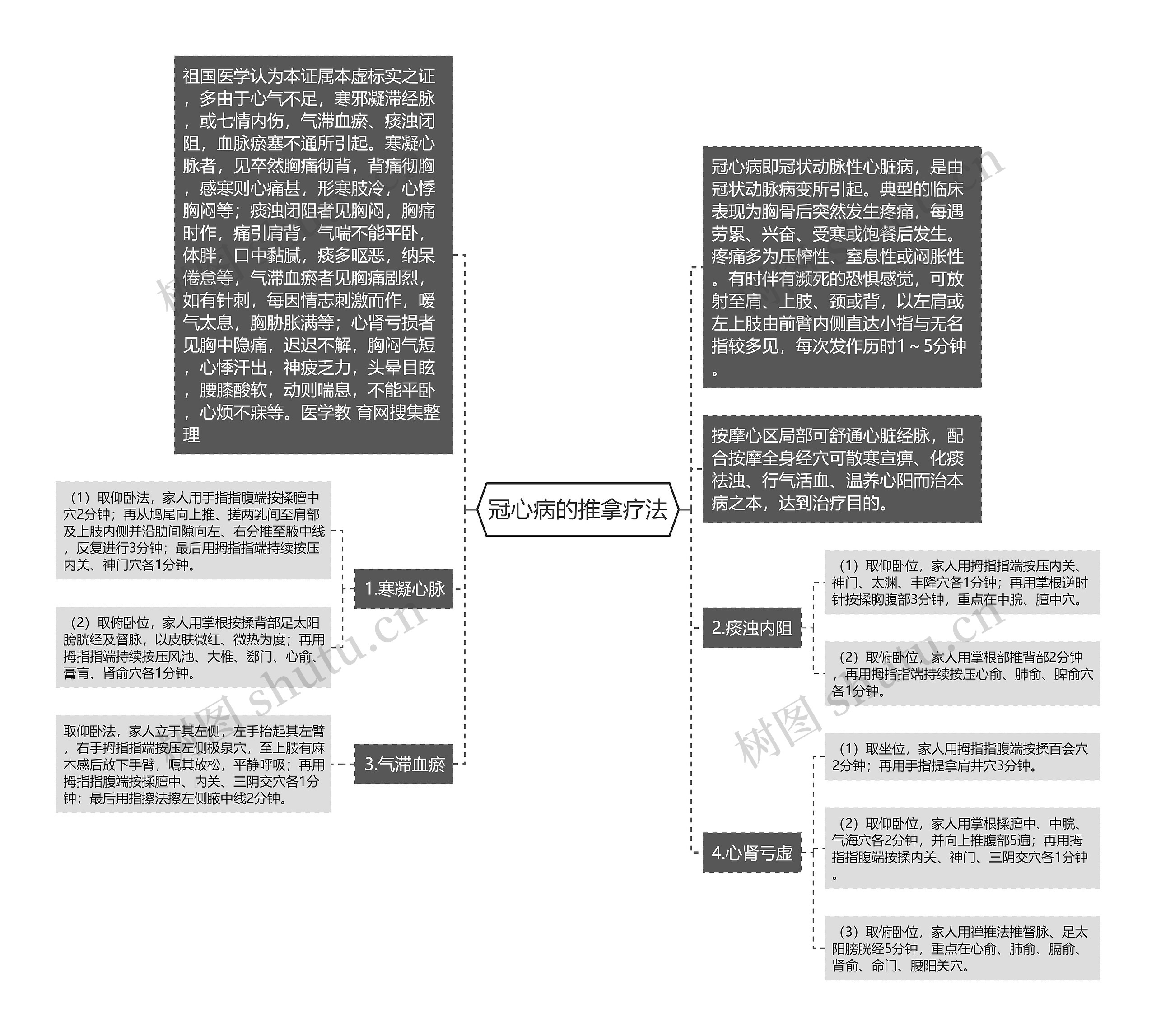 冠心病的推拿疗法