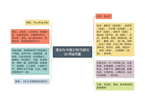 透冰丹/中医方剂/功能主治/用途用量