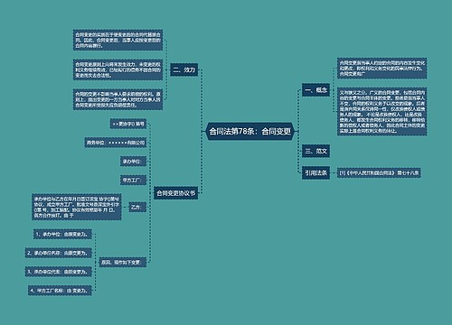 合同法第78条：合同变更