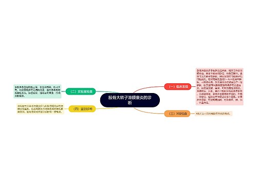 股骨大转子滑膜囊炎的诊断