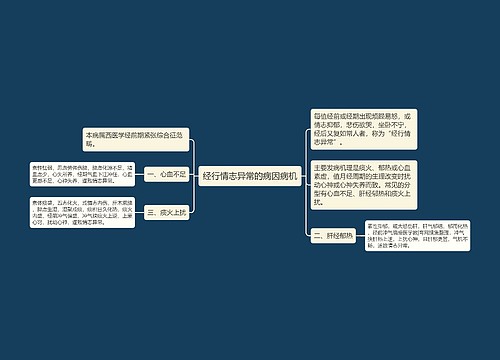 经行情志异常的病因病机