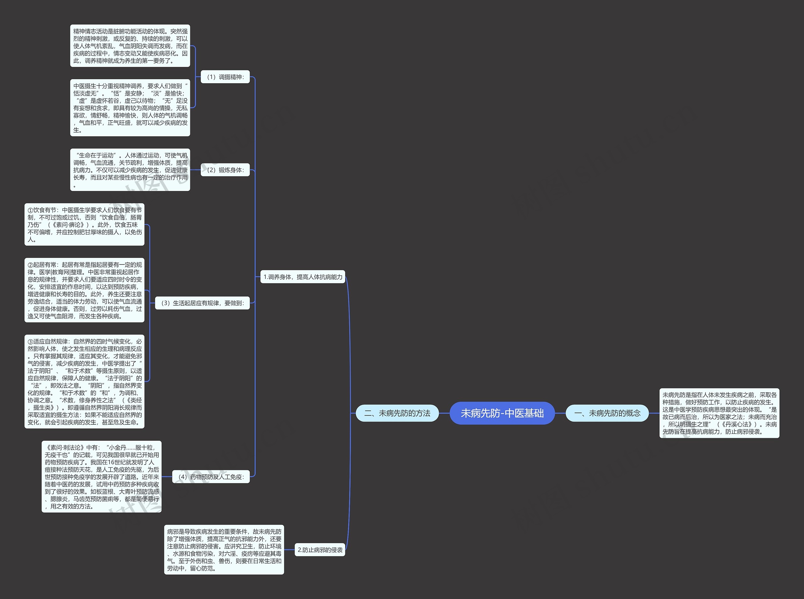 未病先防-中医基础 未病先防-中医基础