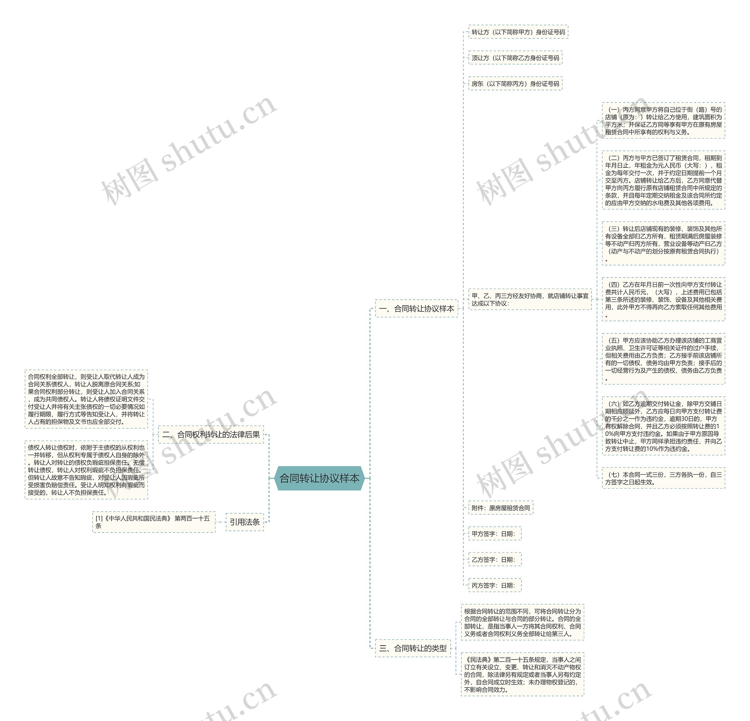 合同转让协议样本思维导图