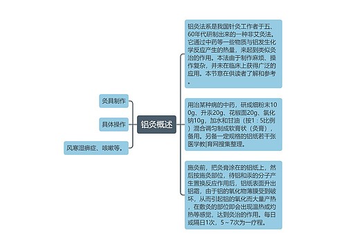 铝灸概述