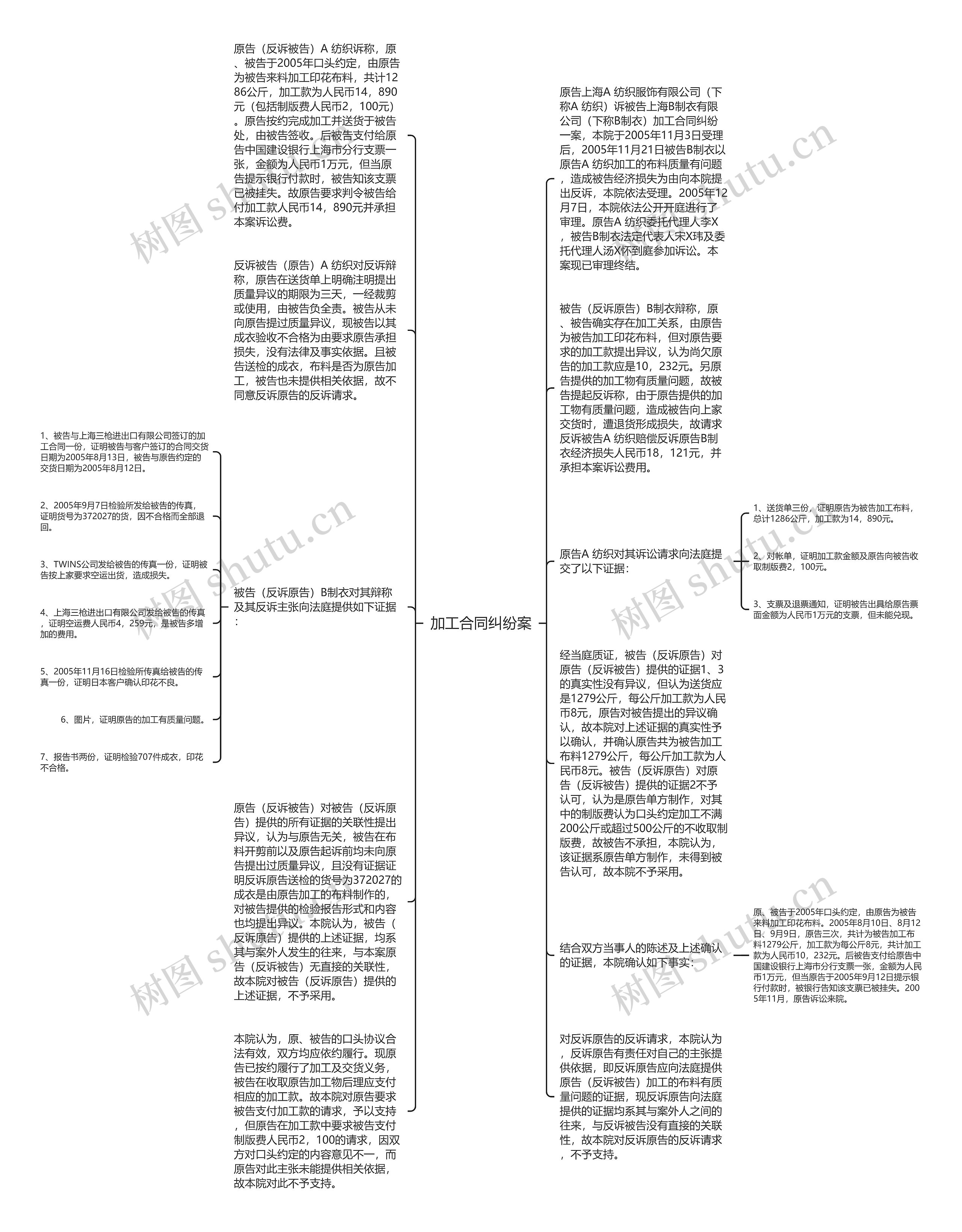 加工合同纠纷案