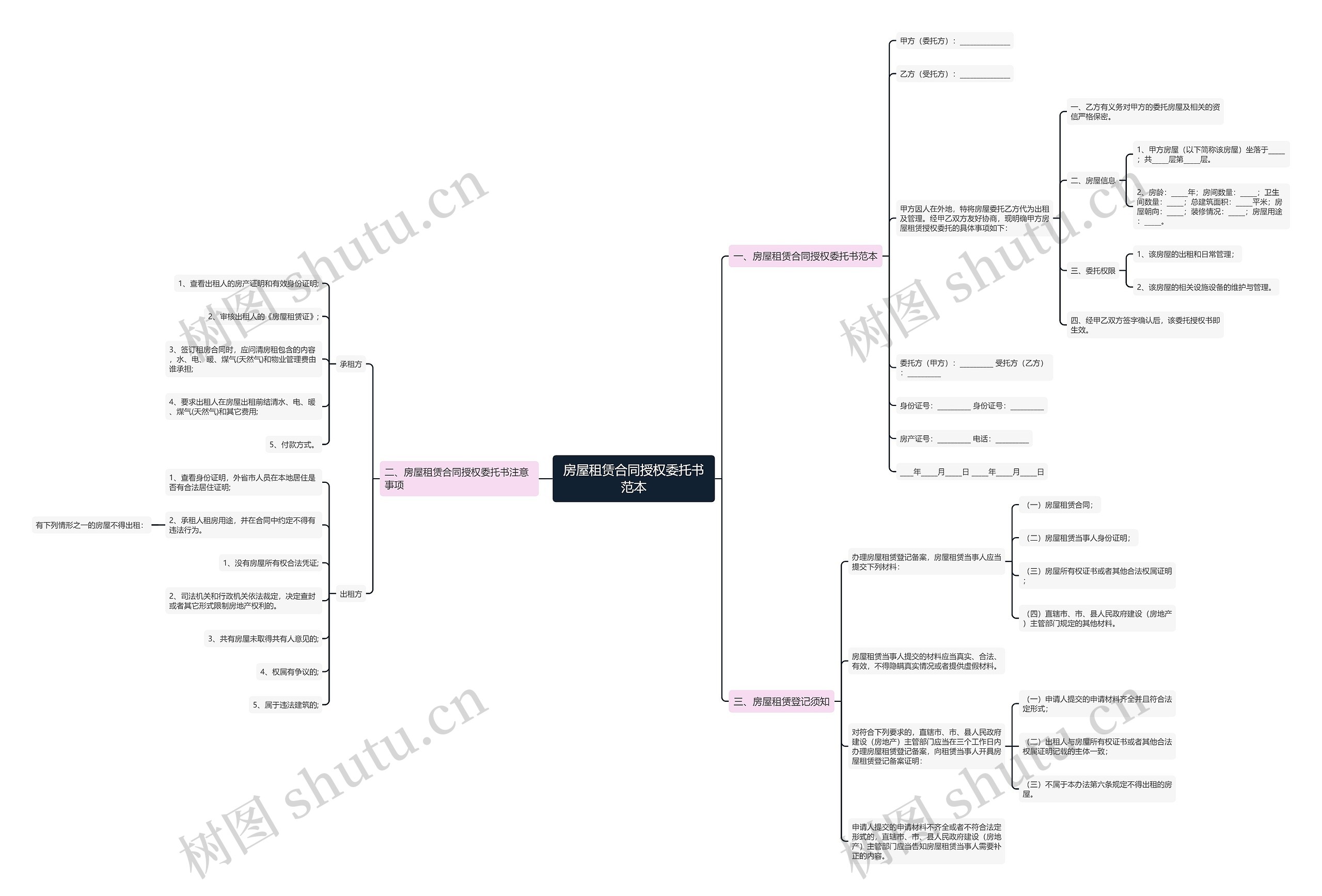 房屋租赁合同授权委托书范本思维导图