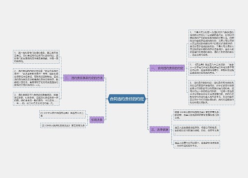 合同违约责任的约定