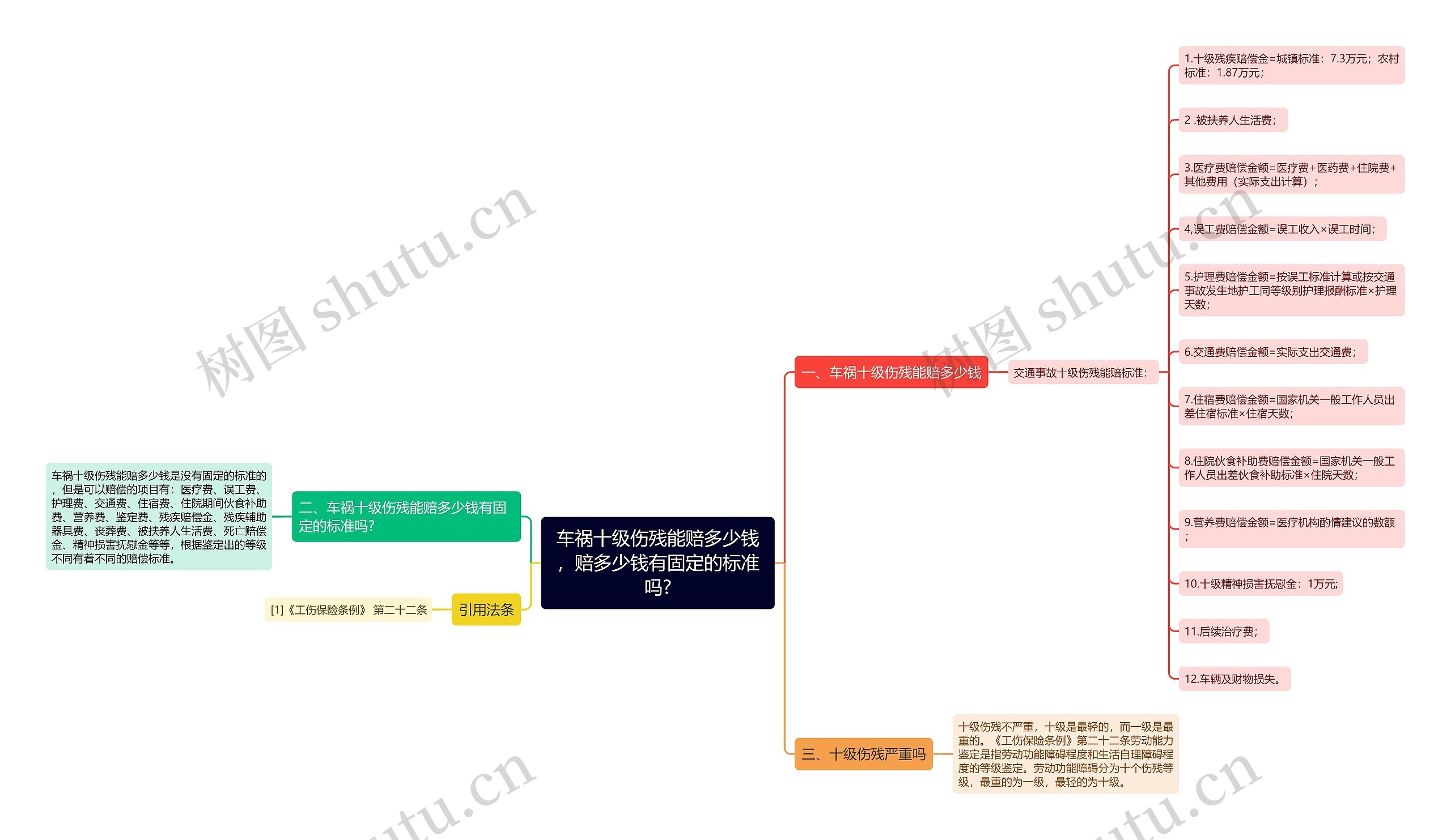 车祸十级伤残能赔多少钱，赔多少钱有固定的标准吗?