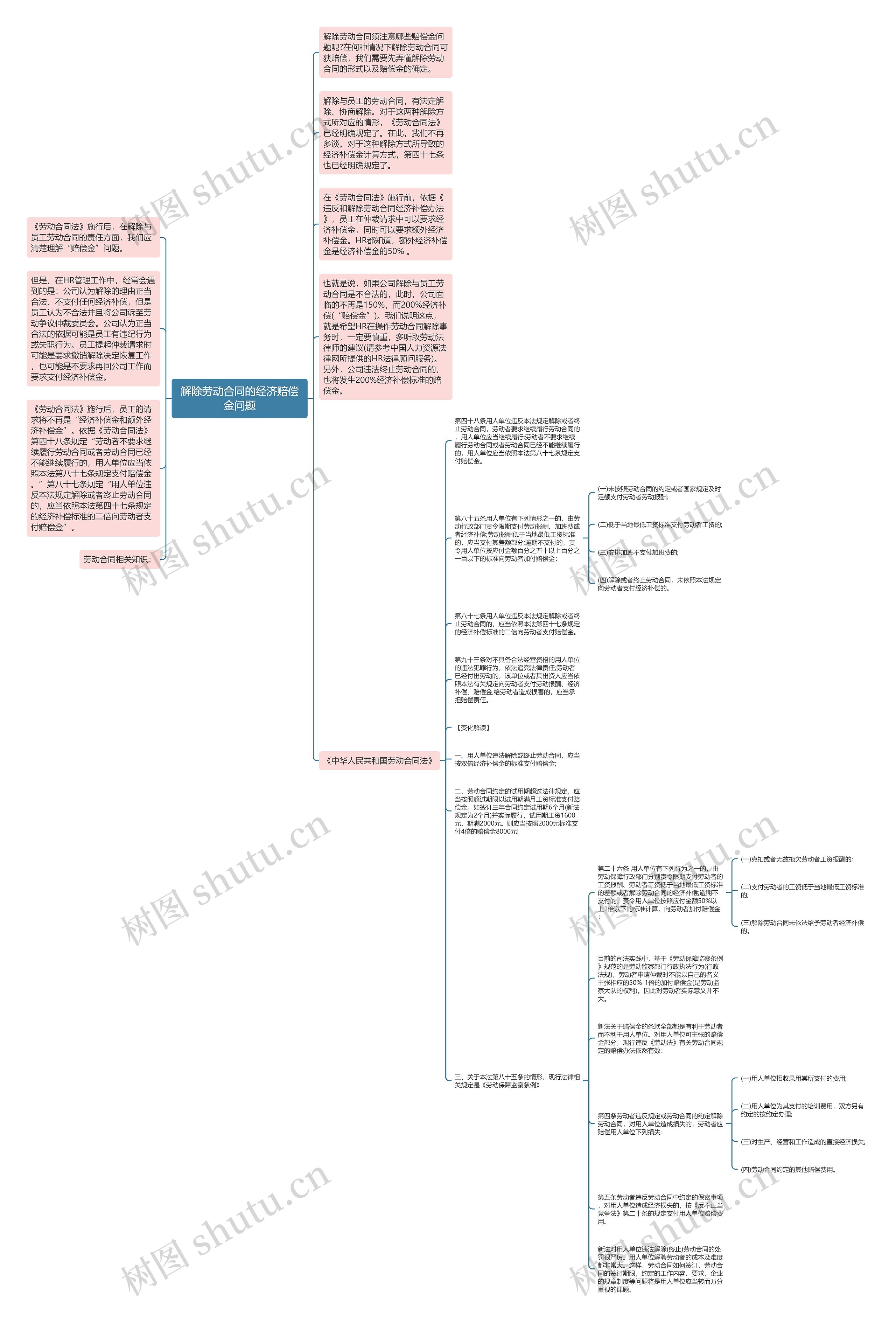 解除劳动合同的经济赔偿金问题思维导图