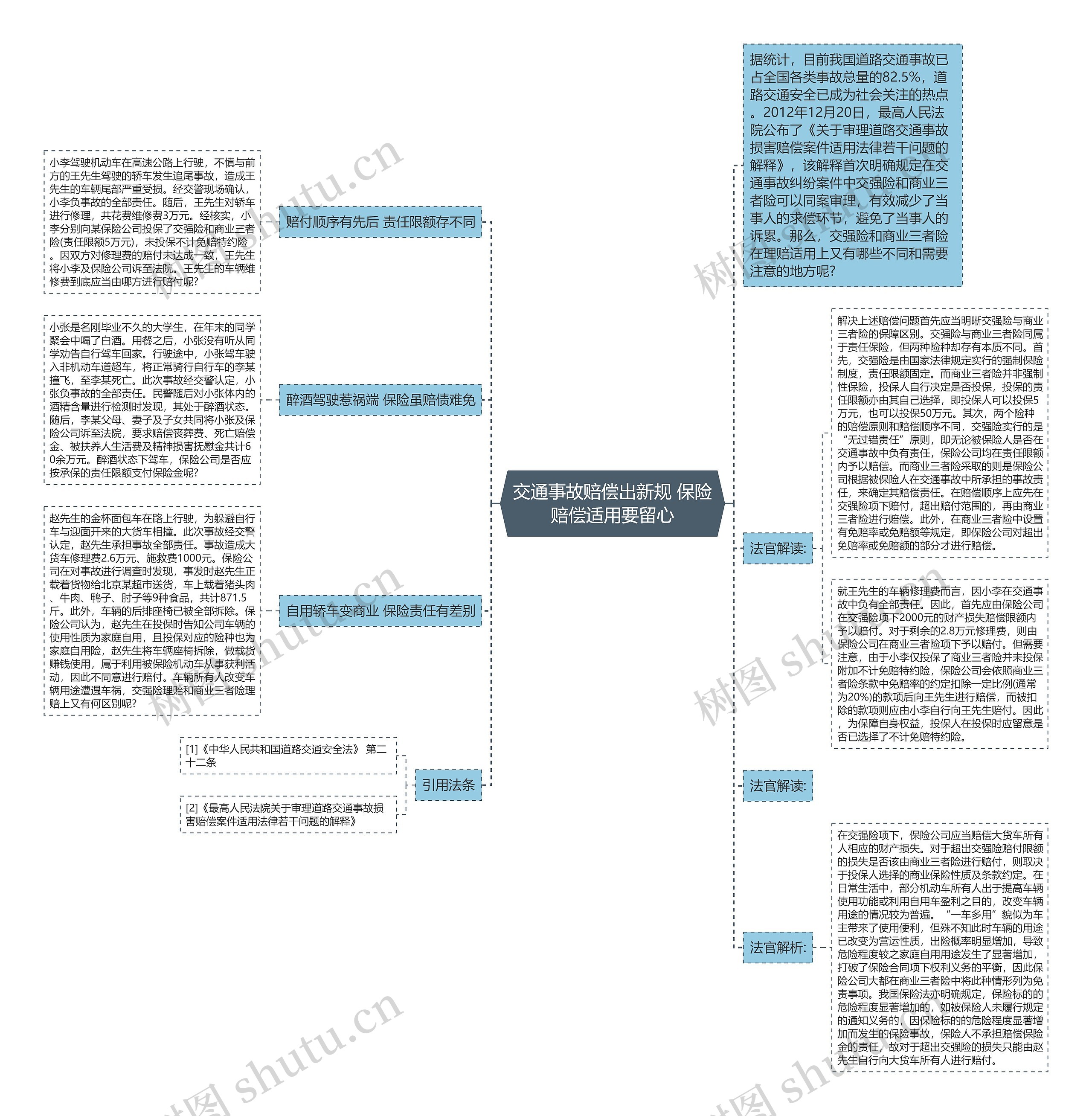 交通事故赔偿出新规 保险赔偿适用要留心思维导图