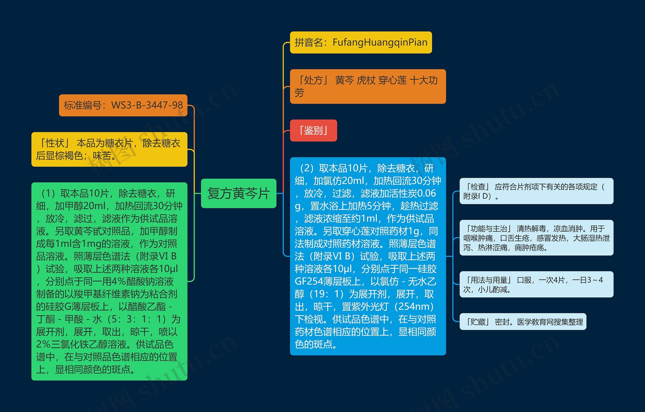 复方黄芩片思维导图