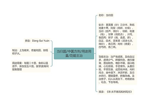 当归圆/中医方剂/用途用量/功能主治