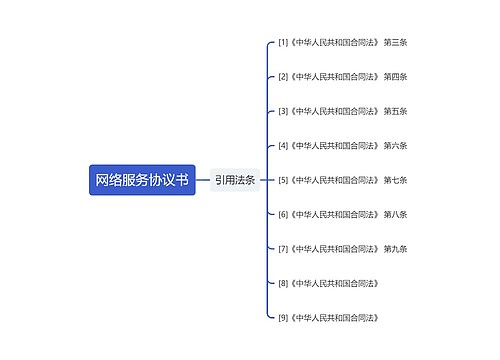 网络服务协议书