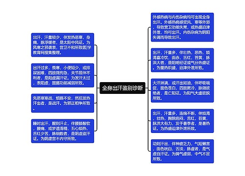 全身出汗鉴别诊断