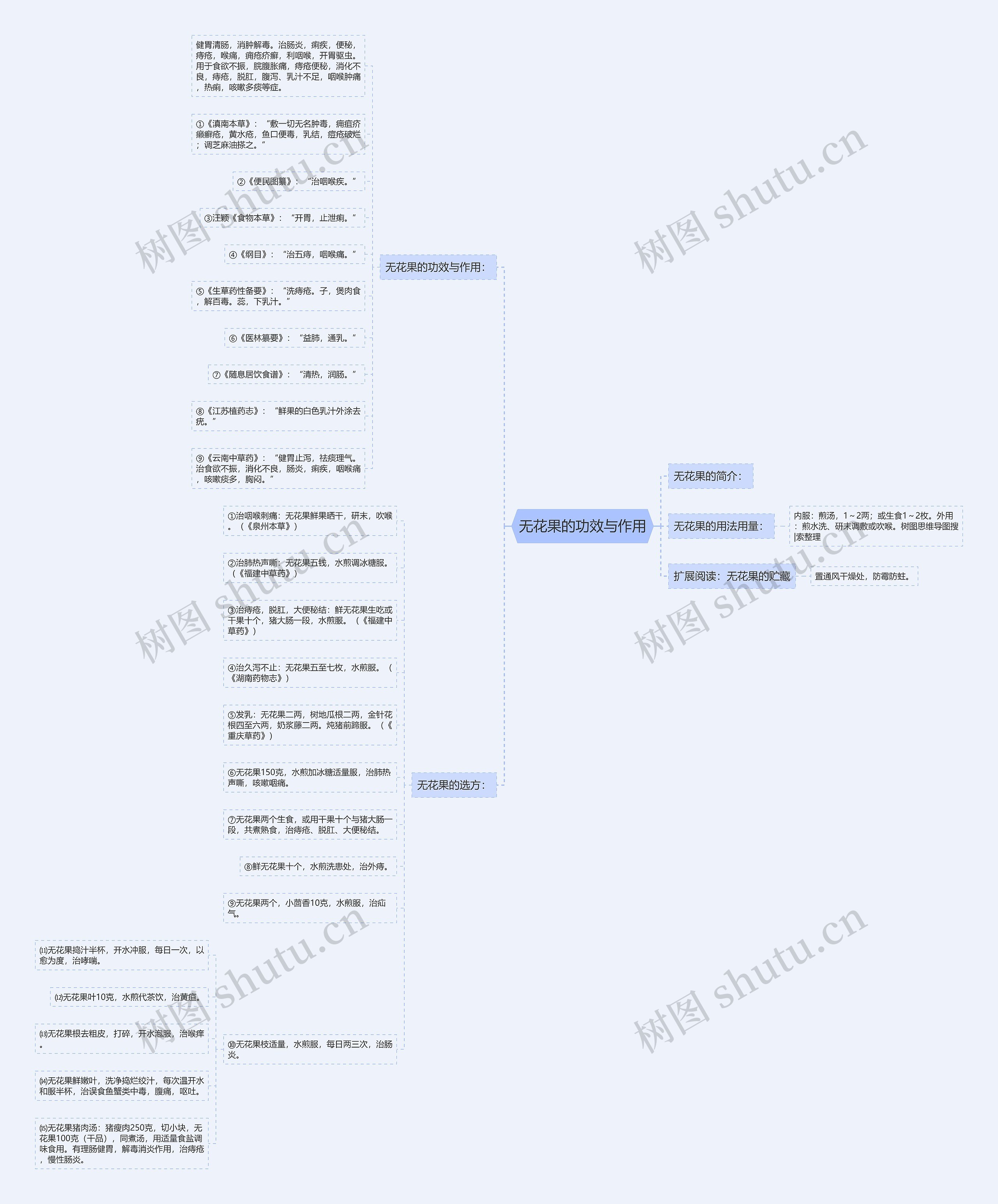 无花果的功效与作用 无花果的功效与作用