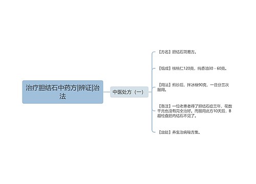 治疗胆结石中药方|辨证|治法