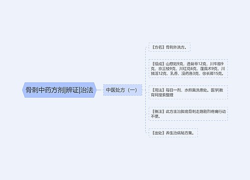 骨刺中药方剂|辨证|治法