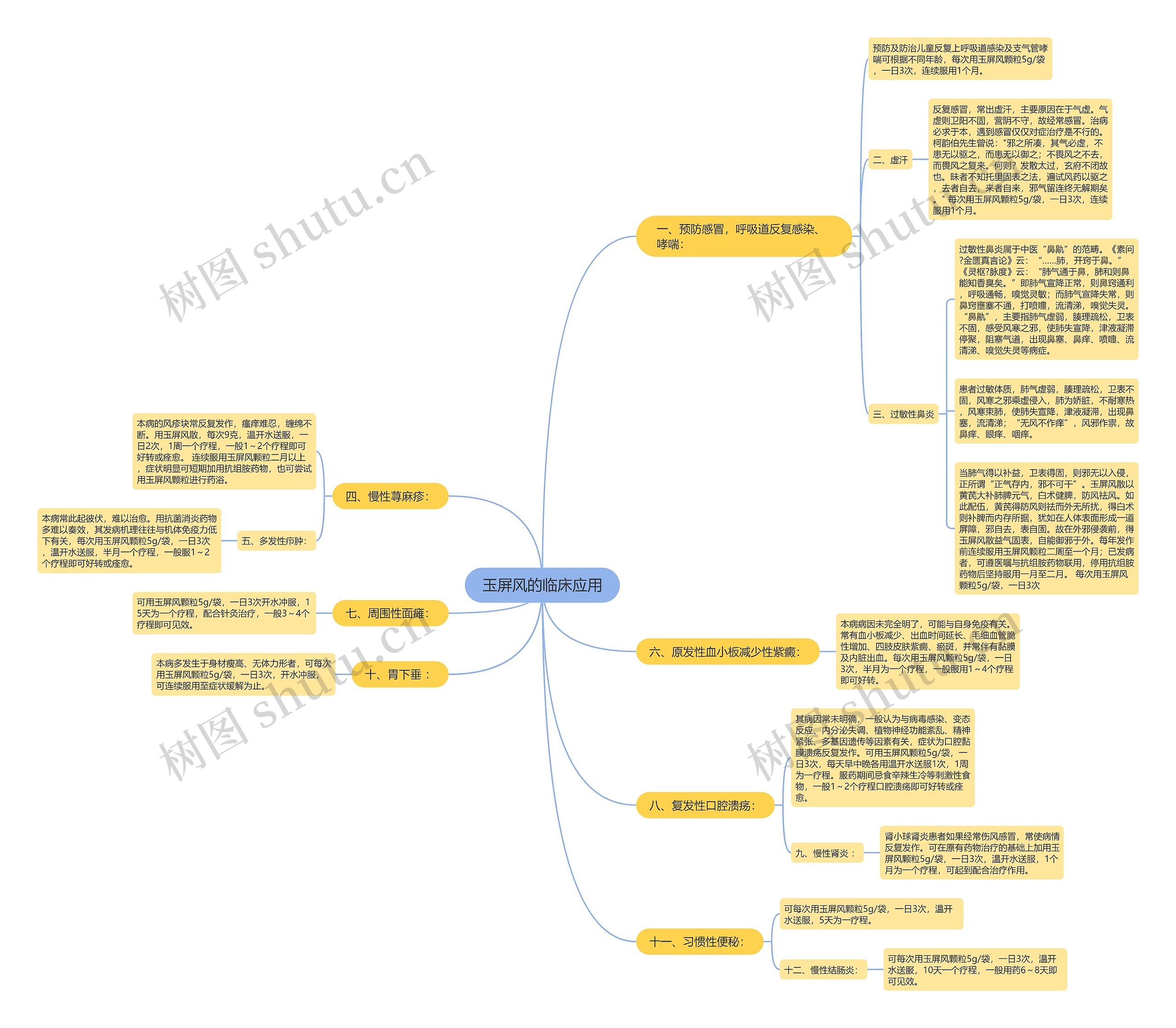 玉屏风的临床应用 玉屏风的临床应用