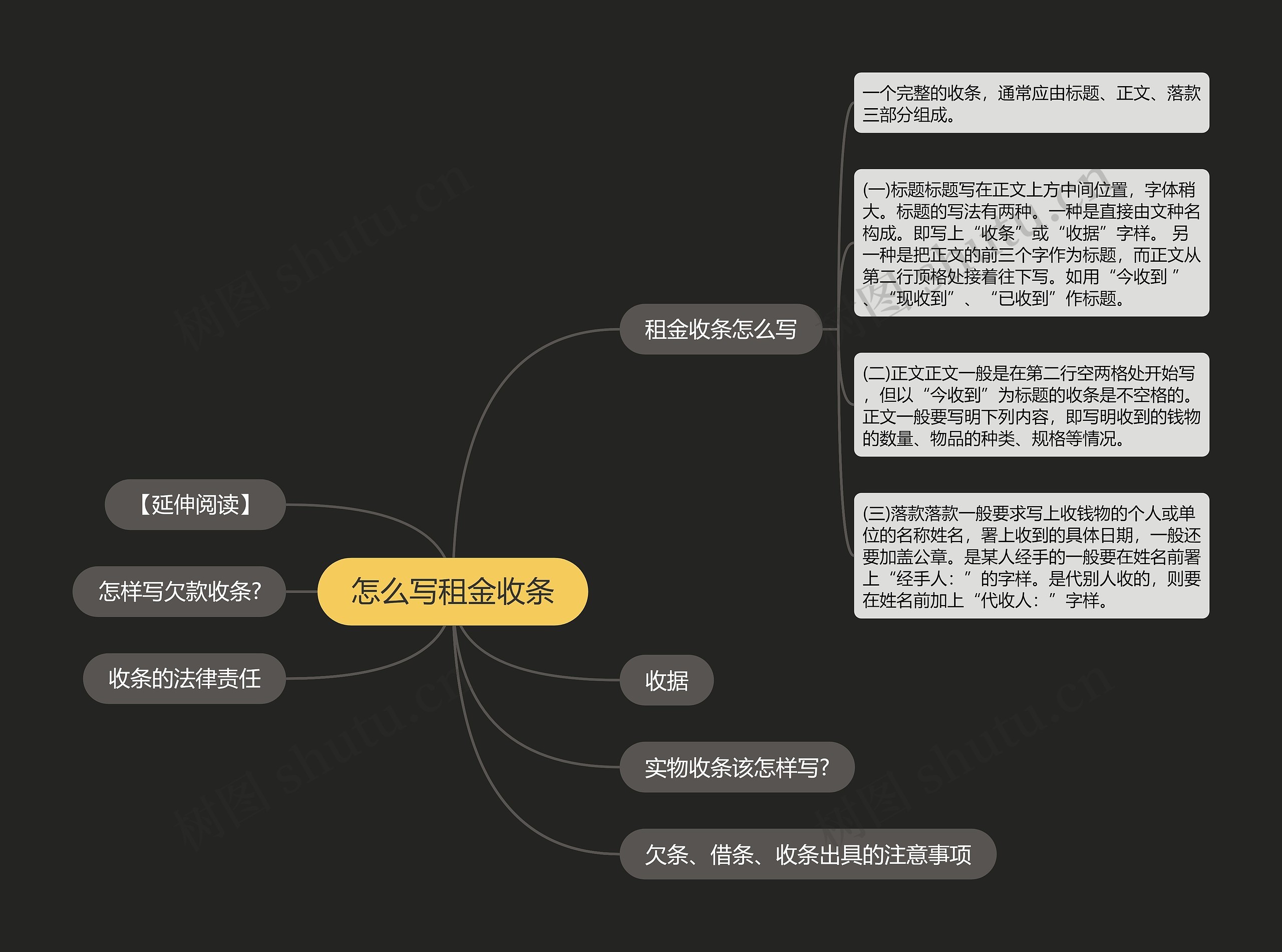 怎么写租金收条思维导图