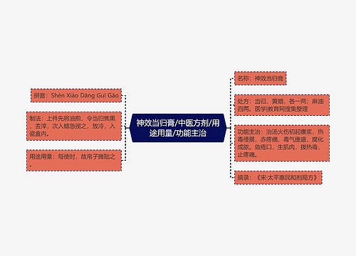 神效当归膏/中医方剂/用途用量/功能主治