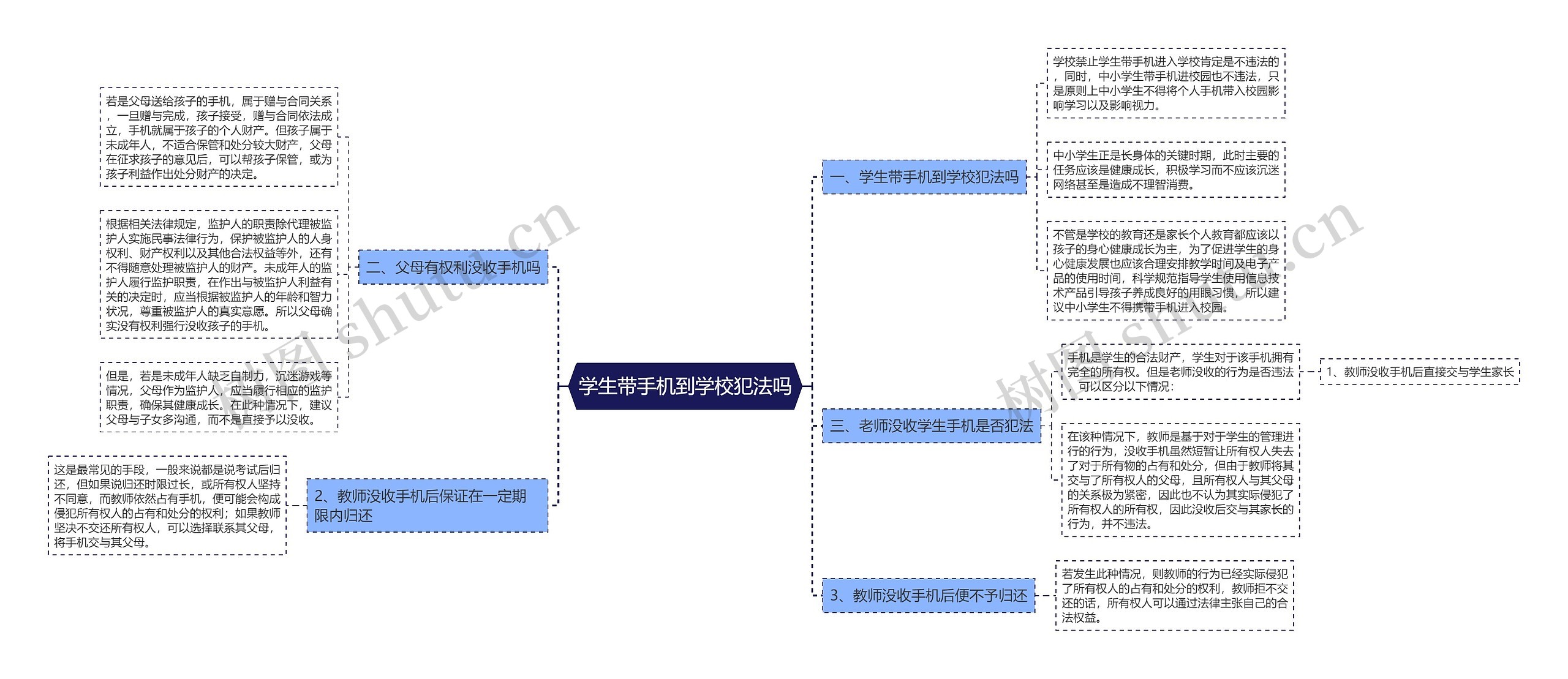 学生带手机到学校犯法吗