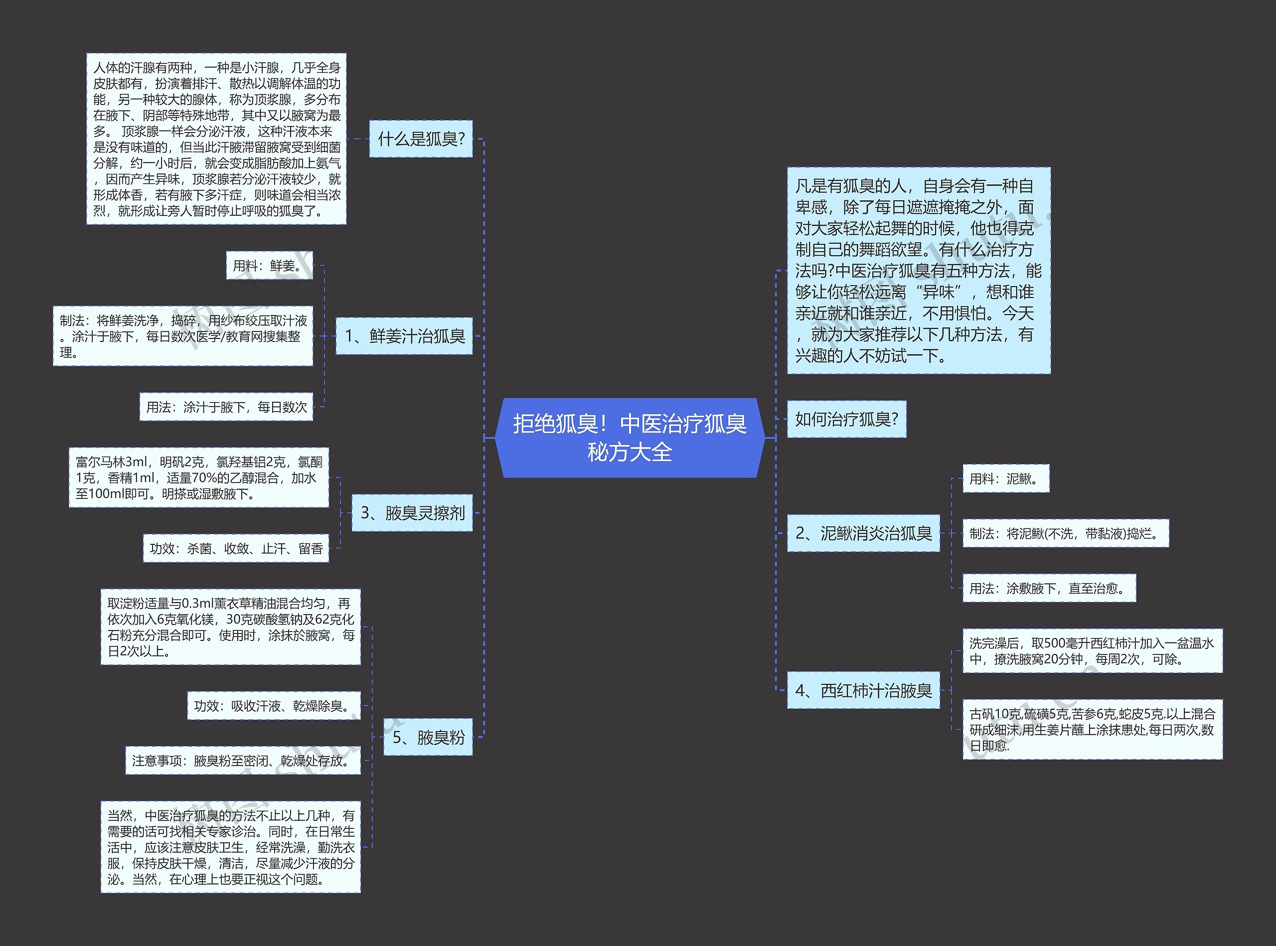 拒绝狐臭！中医治疗狐臭秘方大全