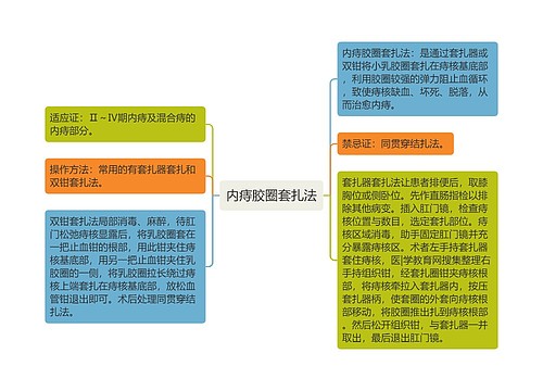 内痔胶圈套扎法