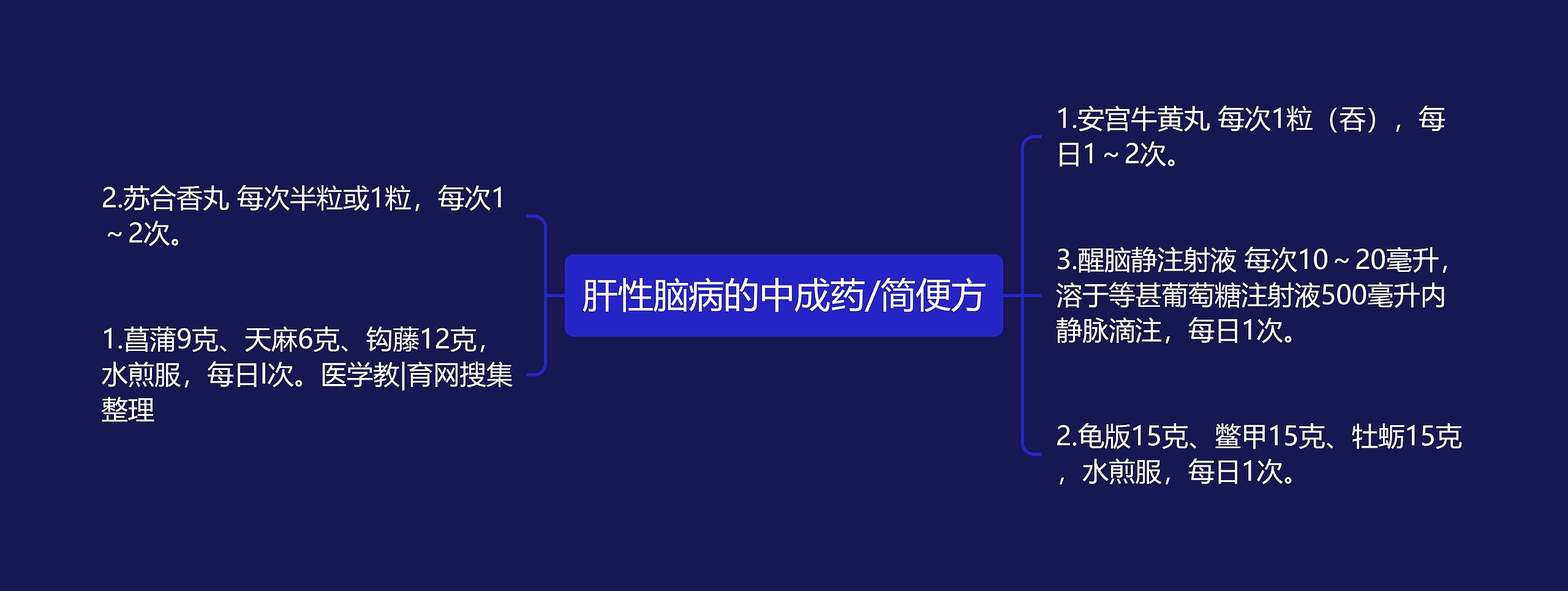 肝性脑病的中成药/简便方