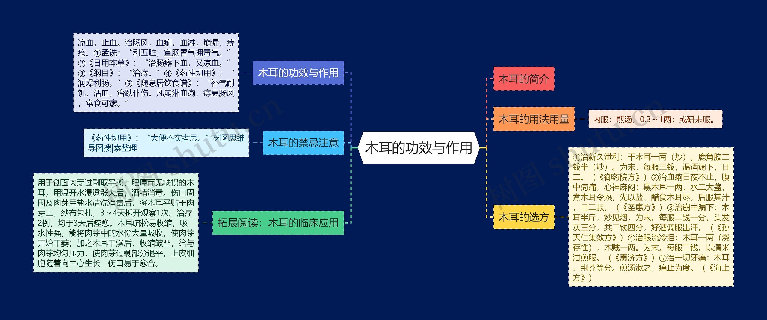 木耳的功效与作用思维导图