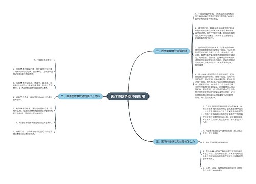 医疗事故争议申请时限