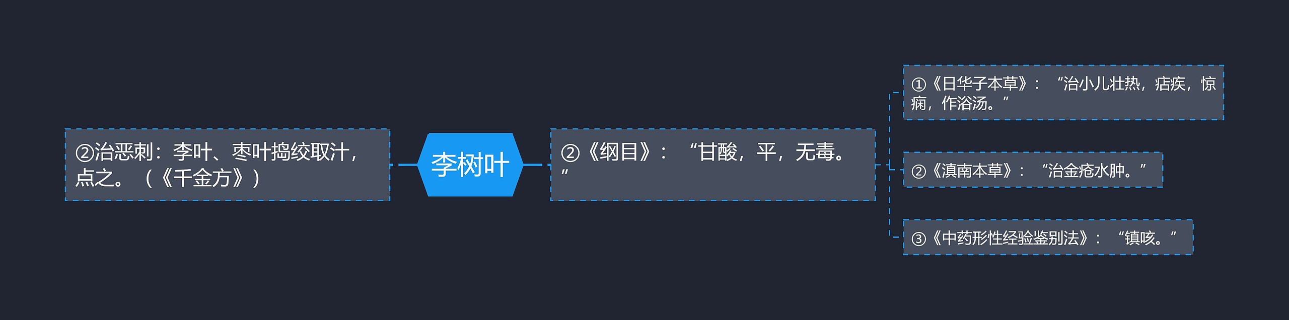 李树叶