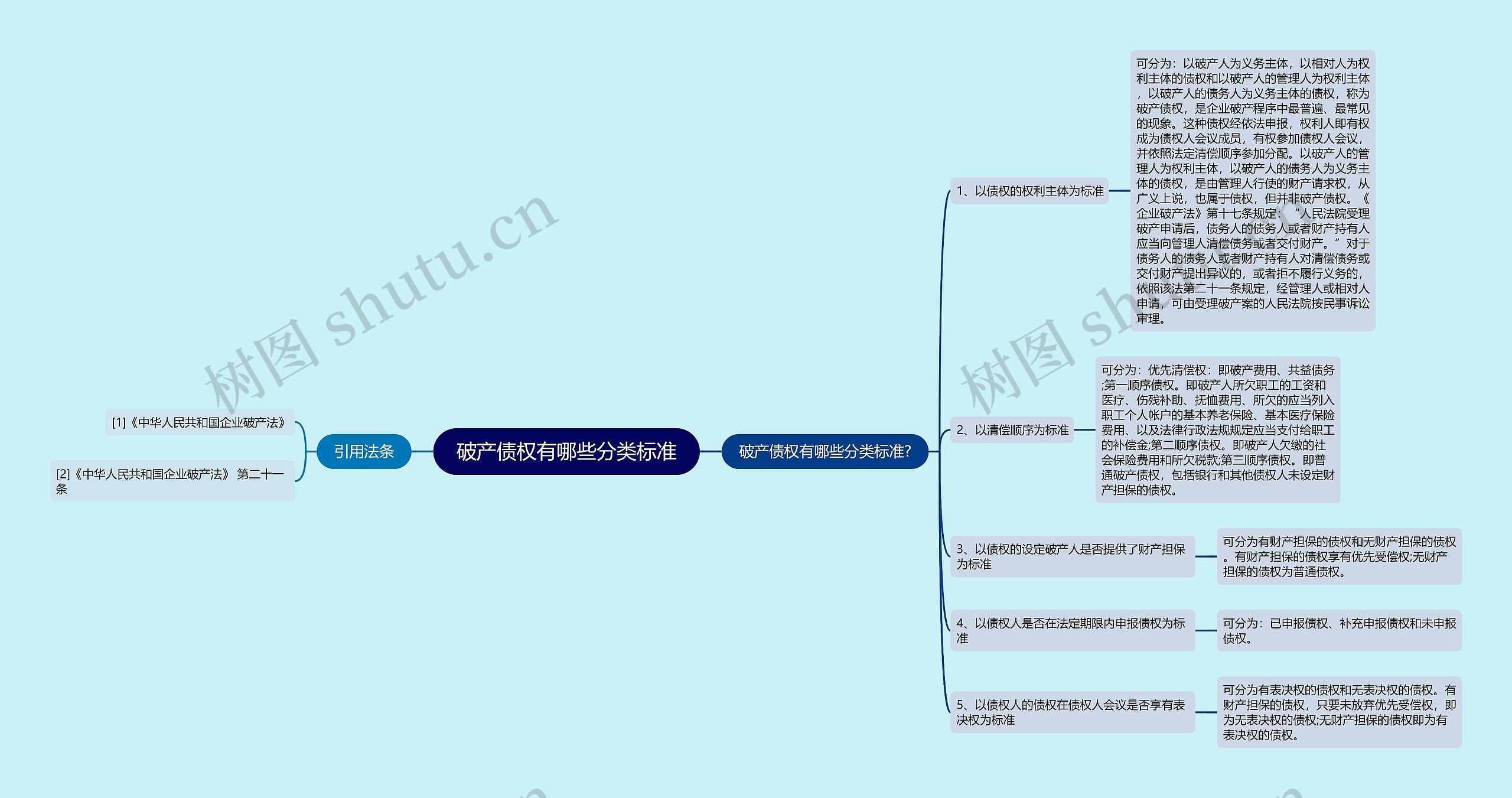 破产债权有哪些分类标准 破产债权有哪些分类标准
