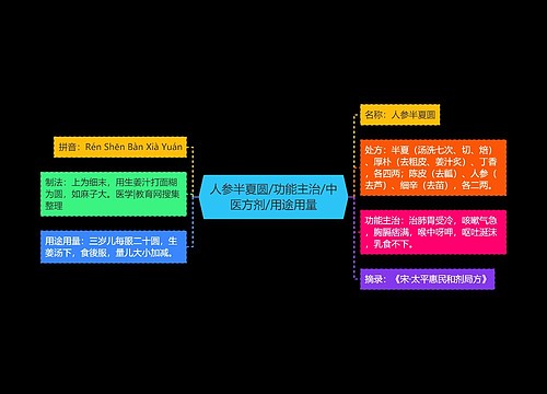 人参半夏圆/功能主治/中医方剂/用途用量