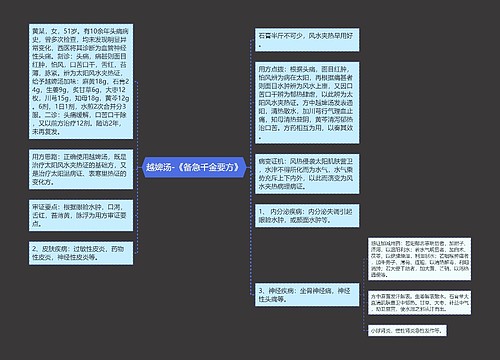 越婢汤-《备急千金要方》